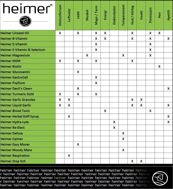  Linseed Oil Heimer 5000ml
